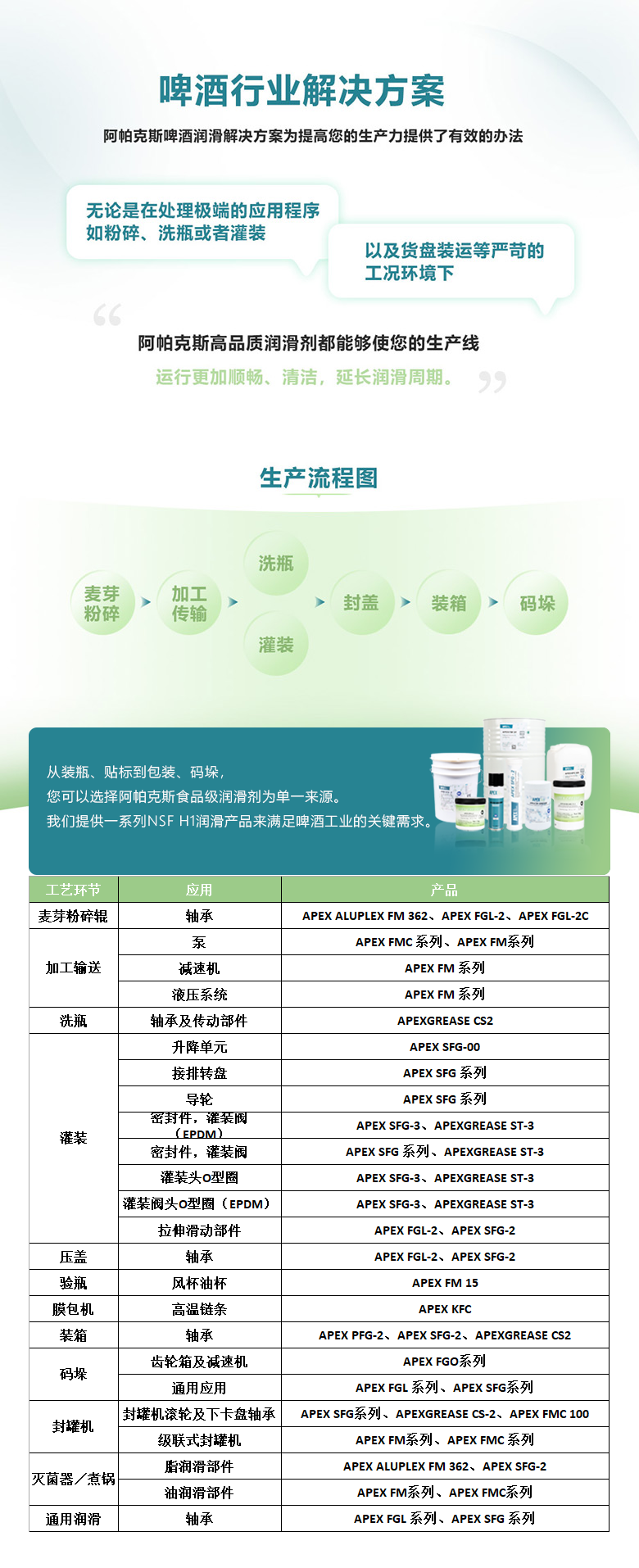 啤酒行业润滑解决方案|Apex阿帕克斯-提供设备润滑,筑牢食品安全